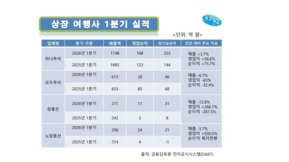 에디터 사진